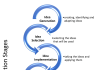 Innovation Responsive to Change