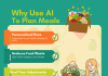 Smarter, Healthier Eating with AI