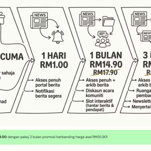 Langganan RAKAN Sarawak (Pakej A: 1 BULAN) - Pengenalan / Asas